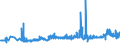 KN 15179091 /Exporte /Einheit = Preise (Euro/Tonne) /Partnerland: Estland /Meldeland: Eur27_2020 /15179091:Mischungen von FlÃ¼ssigen, Fetten Pflanzlichen Ã–len, GenieÃŸbar, mit Einem Milchfettgehalt von <= 10 ght (Ausg. Ã–le, Ganz Oder Teilweise Hydriert, Umgeestert, Wiederverestert Oder Elaidiniert [auch Raffiniert, Jedoch Nicht Weiterverarbeitet], und Mischungen von OlivenÃ¶len)