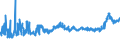 KN 15179091 /Exporte /Einheit = Preise (Euro/Tonne) /Partnerland: Tschechien /Meldeland: Eur27_2020 /15179091:Mischungen von FlÃ¼ssigen, Fetten Pflanzlichen Ã–len, GenieÃŸbar, mit Einem Milchfettgehalt von <= 10 ght (Ausg. Ã–le, Ganz Oder Teilweise Hydriert, Umgeestert, Wiederverestert Oder Elaidiniert [auch Raffiniert, Jedoch Nicht Weiterverarbeitet], und Mischungen von OlivenÃ¶len)