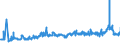 KN 15179091 /Exporte /Einheit = Preise (Euro/Tonne) /Partnerland: Ungarn /Meldeland: Eur27_2020 /15179091:Mischungen von FlÃ¼ssigen, Fetten Pflanzlichen Ã–len, GenieÃŸbar, mit Einem Milchfettgehalt von <= 10 ght (Ausg. Ã–le, Ganz Oder Teilweise Hydriert, Umgeestert, Wiederverestert Oder Elaidiniert [auch Raffiniert, Jedoch Nicht Weiterverarbeitet], und Mischungen von OlivenÃ¶len)