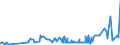 KN 15179091 /Exporte /Einheit = Preise (Euro/Tonne) /Partnerland: Armenien /Meldeland: Eur27_2020 /15179091:Mischungen von FlÃ¼ssigen, Fetten Pflanzlichen Ã–len, GenieÃŸbar, mit Einem Milchfettgehalt von <= 10 ght (Ausg. Ã–le, Ganz Oder Teilweise Hydriert, Umgeestert, Wiederverestert Oder Elaidiniert [auch Raffiniert, Jedoch Nicht Weiterverarbeitet], und Mischungen von OlivenÃ¶len)