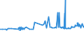 KN 15179091 /Exporte /Einheit = Preise (Euro/Tonne) /Partnerland: Kasachstan /Meldeland: Eur27_2020 /15179091:Mischungen von FlÃ¼ssigen, Fetten Pflanzlichen Ã–len, GenieÃŸbar, mit Einem Milchfettgehalt von <= 10 ght (Ausg. Ã–le, Ganz Oder Teilweise Hydriert, Umgeestert, Wiederverestert Oder Elaidiniert [auch Raffiniert, Jedoch Nicht Weiterverarbeitet], und Mischungen von OlivenÃ¶len)