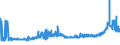 KN 15179091 /Exporte /Einheit = Preise (Euro/Tonne) /Partnerland: Kroatien /Meldeland: Eur27_2020 /15179091:Mischungen von FlÃ¼ssigen, Fetten Pflanzlichen Ã–len, GenieÃŸbar, mit Einem Milchfettgehalt von <= 10 ght (Ausg. Ã–le, Ganz Oder Teilweise Hydriert, Umgeestert, Wiederverestert Oder Elaidiniert [auch Raffiniert, Jedoch Nicht Weiterverarbeitet], und Mischungen von OlivenÃ¶len)