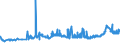 KN 15179091 /Exporte /Einheit = Preise (Euro/Tonne) /Partnerland: Bosn.-herzegowina /Meldeland: Eur27_2020 /15179091:Mischungen von FlÃ¼ssigen, Fetten Pflanzlichen Ã–len, GenieÃŸbar, mit Einem Milchfettgehalt von <= 10 ght (Ausg. Ã–le, Ganz Oder Teilweise Hydriert, Umgeestert, Wiederverestert Oder Elaidiniert [auch Raffiniert, Jedoch Nicht Weiterverarbeitet], und Mischungen von OlivenÃ¶len)