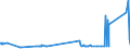 KN 15179091 /Exporte /Einheit = Preise (Euro/Tonne) /Partnerland: Algerien /Meldeland: Eur27_2020 /15179091:Mischungen von FlÃ¼ssigen, Fetten Pflanzlichen Ã–len, GenieÃŸbar, mit Einem Milchfettgehalt von <= 10 ght (Ausg. Ã–le, Ganz Oder Teilweise Hydriert, Umgeestert, Wiederverestert Oder Elaidiniert [auch Raffiniert, Jedoch Nicht Weiterverarbeitet], und Mischungen von OlivenÃ¶len)