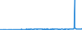 KN 15179091 /Exporte /Einheit = Preise (Euro/Tonne) /Partnerland: Tunesien /Meldeland: Eur27_2020 /15179091:Mischungen von FlÃ¼ssigen, Fetten Pflanzlichen Ã–len, GenieÃŸbar, mit Einem Milchfettgehalt von <= 10 ght (Ausg. Ã–le, Ganz Oder Teilweise Hydriert, Umgeestert, Wiederverestert Oder Elaidiniert [auch Raffiniert, Jedoch Nicht Weiterverarbeitet], und Mischungen von OlivenÃ¶len)