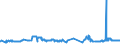 KN 15179091 /Exporte /Einheit = Preise (Euro/Tonne) /Partnerland: Aegypten /Meldeland: Eur27_2020 /15179091:Mischungen von FlÃ¼ssigen, Fetten Pflanzlichen Ã–len, GenieÃŸbar, mit Einem Milchfettgehalt von <= 10 ght (Ausg. Ã–le, Ganz Oder Teilweise Hydriert, Umgeestert, Wiederverestert Oder Elaidiniert [auch Raffiniert, Jedoch Nicht Weiterverarbeitet], und Mischungen von OlivenÃ¶len)