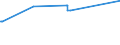 KN 15179091 /Exporte /Einheit = Preise (Euro/Tonne) /Partnerland: Sudan /Meldeland: Europäische Union /15179091:Mischungen von FlÃ¼ssigen, Fetten Pflanzlichen Ã–len, GenieÃŸbar, mit Einem Milchfettgehalt von <= 10 ght (Ausg. Ã–le, Ganz Oder Teilweise Hydriert, Umgeestert, Wiederverestert Oder Elaidiniert [auch Raffiniert, Jedoch Nicht Weiterverarbeitet], und Mischungen von OlivenÃ¶len)