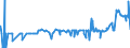 KN 15179091 /Exporte /Einheit = Preise (Euro/Tonne) /Partnerland: Mauretanien /Meldeland: Eur27_2020 /15179091:Mischungen von FlÃ¼ssigen, Fetten Pflanzlichen Ã–len, GenieÃŸbar, mit Einem Milchfettgehalt von <= 10 ght (Ausg. Ã–le, Ganz Oder Teilweise Hydriert, Umgeestert, Wiederverestert Oder Elaidiniert [auch Raffiniert, Jedoch Nicht Weiterverarbeitet], und Mischungen von OlivenÃ¶len)
