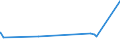 KN 15179091 /Exporte /Einheit = Preise (Euro/Tonne) /Partnerland: Tschad /Meldeland: Europäische Union /15179091:Mischungen von FlÃ¼ssigen, Fetten Pflanzlichen Ã–len, GenieÃŸbar, mit Einem Milchfettgehalt von <= 10 ght (Ausg. Ã–le, Ganz Oder Teilweise Hydriert, Umgeestert, Wiederverestert Oder Elaidiniert [auch Raffiniert, Jedoch Nicht Weiterverarbeitet], und Mischungen von OlivenÃ¶len)