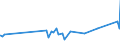 KN 15179091 /Exporte /Einheit = Preise (Euro/Tonne) /Partnerland: Sierra Leone /Meldeland: Eur27_2020 /15179091:Mischungen von FlÃ¼ssigen, Fetten Pflanzlichen Ã–len, GenieÃŸbar, mit Einem Milchfettgehalt von <= 10 ght (Ausg. Ã–le, Ganz Oder Teilweise Hydriert, Umgeestert, Wiederverestert Oder Elaidiniert [auch Raffiniert, Jedoch Nicht Weiterverarbeitet], und Mischungen von OlivenÃ¶len)