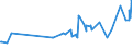 KN 15179091 /Exporte /Einheit = Preise (Euro/Tonne) /Partnerland: Gabun /Meldeland: Eur27_2020 /15179091:Mischungen von FlÃ¼ssigen, Fetten Pflanzlichen Ã–len, GenieÃŸbar, mit Einem Milchfettgehalt von <= 10 ght (Ausg. Ã–le, Ganz Oder Teilweise Hydriert, Umgeestert, Wiederverestert Oder Elaidiniert [auch Raffiniert, Jedoch Nicht Weiterverarbeitet], und Mischungen von OlivenÃ¶len)