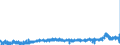 KN 15179093 /Exporte /Einheit = Preise (Euro/Tonne) /Partnerland: Frankreich /Meldeland: Eur27_2020 /15179093:Mischungen und Zubereitungen der als Form- und TrennÃ¶le `fÃ¼r Backwaren Usw.` Verwendeten Art, mit Einem Milchfettgehalt von <= 10 Ght