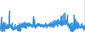 KN 15179093 /Exporte /Einheit = Preise (Euro/Tonne) /Partnerland: Niederlande /Meldeland: Eur27_2020 /15179093:Mischungen und Zubereitungen der als Form- und TrennÃ¶le `fÃ¼r Backwaren Usw.` Verwendeten Art, mit Einem Milchfettgehalt von <= 10 Ght
