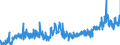 KN 15179093 /Exporte /Einheit = Preise (Euro/Tonne) /Partnerland: Deutschland /Meldeland: Eur27_2020 /15179093:Mischungen und Zubereitungen der als Form- und TrennÃ¶le `fÃ¼r Backwaren Usw.` Verwendeten Art, mit Einem Milchfettgehalt von <= 10 Ght