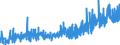 KN 15179093 /Exporte /Einheit = Preise (Euro/Tonne) /Partnerland: Daenemark /Meldeland: Eur27_2020 /15179093:Mischungen und Zubereitungen der als Form- und TrennÃ¶le `fÃ¼r Backwaren Usw.` Verwendeten Art, mit Einem Milchfettgehalt von <= 10 Ght