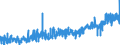 KN 15179093 /Exporte /Einheit = Preise (Euro/Tonne) /Partnerland: Griechenland /Meldeland: Eur27_2020 /15179093:Mischungen und Zubereitungen der als Form- und TrennÃ¶le `fÃ¼r Backwaren Usw.` Verwendeten Art, mit Einem Milchfettgehalt von <= 10 Ght