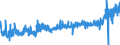 KN 15179093 /Exporte /Einheit = Preise (Euro/Tonne) /Partnerland: Portugal /Meldeland: Eur27_2020 /15179093:Mischungen und Zubereitungen der als Form- und TrennÃ¶le `fÃ¼r Backwaren Usw.` Verwendeten Art, mit Einem Milchfettgehalt von <= 10 Ght
