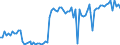 KN 15179093 /Exporte /Einheit = Preise (Euro/Tonne) /Partnerland: Ver.koenigreich(Nordirland) /Meldeland: Eur27_2020 /15179093:Mischungen und Zubereitungen der als Form- und TrennÃ¶le `fÃ¼r Backwaren Usw.` Verwendeten Art, mit Einem Milchfettgehalt von <= 10 Ght