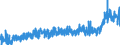 KN 15179093 /Exporte /Einheit = Preise (Euro/Tonne) /Partnerland: Belgien /Meldeland: Eur27_2020 /15179093:Mischungen und Zubereitungen der als Form- und TrennÃ¶le `fÃ¼r Backwaren Usw.` Verwendeten Art, mit Einem Milchfettgehalt von <= 10 Ght