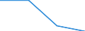 KN 15179093 /Exporte /Einheit = Preise (Euro/Tonne) /Partnerland: Faeroer /Meldeland: Eur27 /15179093:Mischungen und Zubereitungen der als Form- und TrennÃ¶le `fÃ¼r Backwaren Usw.` Verwendeten Art, mit Einem Milchfettgehalt von <= 10 Ght