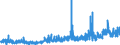KN 15179093 /Exporte /Einheit = Preise (Euro/Tonne) /Partnerland: Norwegen /Meldeland: Eur27_2020 /15179093:Mischungen und Zubereitungen der als Form- und TrennÃ¶le `fÃ¼r Backwaren Usw.` Verwendeten Art, mit Einem Milchfettgehalt von <= 10 Ght