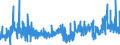 KN 15179093 /Exporte /Einheit = Preise (Euro/Tonne) /Partnerland: Schweden /Meldeland: Eur27_2020 /15179093:Mischungen und Zubereitungen der als Form- und TrennÃ¶le `fÃ¼r Backwaren Usw.` Verwendeten Art, mit Einem Milchfettgehalt von <= 10 Ght
