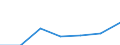 KN 15179093 /Exporte /Einheit = Preise (Euro/Tonne) /Partnerland: Schweiz /Meldeland: Eur27 /15179093:Mischungen und Zubereitungen der als Form- und TrennÃ¶le `fÃ¼r Backwaren Usw.` Verwendeten Art, mit Einem Milchfettgehalt von <= 10 Ght