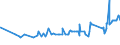 KN 15179093 /Exporte /Einheit = Preise (Euro/Tonne) /Partnerland: Liechtenstein /Meldeland: Eur27_2020 /15179093:Mischungen und Zubereitungen der als Form- und TrennÃ¶le `fÃ¼r Backwaren Usw.` Verwendeten Art, mit Einem Milchfettgehalt von <= 10 Ght