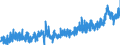 KN 15179093 /Exporte /Einheit = Preise (Euro/Tonne) /Partnerland: Oesterreich /Meldeland: Eur27_2020 /15179093:Mischungen und Zubereitungen der als Form- und TrennÃ¶le `fÃ¼r Backwaren Usw.` Verwendeten Art, mit Einem Milchfettgehalt von <= 10 Ght