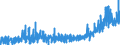 KN 15179093 /Exporte /Einheit = Preise (Euro/Tonne) /Partnerland: Schweiz /Meldeland: Eur27_2020 /15179093:Mischungen und Zubereitungen der als Form- und TrennÃ¶le `fÃ¼r Backwaren Usw.` Verwendeten Art, mit Einem Milchfettgehalt von <= 10 Ght