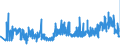 KN 15179093 /Exporte /Einheit = Preise (Euro/Tonne) /Partnerland: Estland /Meldeland: Eur27_2020 /15179093:Mischungen und Zubereitungen der als Form- und TrennÃ¶le `fÃ¼r Backwaren Usw.` Verwendeten Art, mit Einem Milchfettgehalt von <= 10 Ght