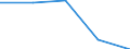 KN 15179093 /Exporte /Einheit = Preise (Euro/Tonne) /Partnerland: Tschechoslow /Meldeland: Eur27 /15179093:Mischungen und Zubereitungen der als Form- und TrennÃ¶le `fÃ¼r Backwaren Usw.` Verwendeten Art, mit Einem Milchfettgehalt von <= 10 Ght