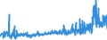 KN 15179093 /Exporte /Einheit = Preise (Euro/Tonne) /Partnerland: Russland /Meldeland: Eur27_2020 /15179093:Mischungen und Zubereitungen der als Form- und TrennÃ¶le `fÃ¼r Backwaren Usw.` Verwendeten Art, mit Einem Milchfettgehalt von <= 10 Ght