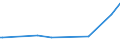 KN 15179093 /Exporte /Einheit = Preise (Euro/Tonne) /Partnerland: Turkmenistan /Meldeland: Eur27_2020 /15179093:Mischungen und Zubereitungen der als Form- und TrennÃ¶le `fÃ¼r Backwaren Usw.` Verwendeten Art, mit Einem Milchfettgehalt von <= 10 Ght