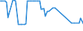 KN 15179093 /Exporte /Einheit = Preise (Euro/Tonne) /Partnerland: Mali /Meldeland: Eur27_2020 /15179093:Mischungen und Zubereitungen der als Form- und TrennÃ¶le `fÃ¼r Backwaren Usw.` Verwendeten Art, mit Einem Milchfettgehalt von <= 10 Ght