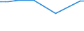 KN 15179093 /Exporte /Einheit = Preise (Euro/Tonne) /Partnerland: Tschad /Meldeland: Eur15 /15179093:Mischungen und Zubereitungen der als Form- und TrennÃ¶le `fÃ¼r Backwaren Usw.` Verwendeten Art, mit Einem Milchfettgehalt von <= 10 Ght
