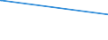 KN 15179093 /Exporte /Einheit = Preise (Euro/Tonne) /Partnerland: Liberia /Meldeland: Eur27_2020 /15179093:Mischungen und Zubereitungen der als Form- und TrennÃ¶le `fÃ¼r Backwaren Usw.` Verwendeten Art, mit Einem Milchfettgehalt von <= 10 Ght