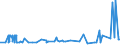 KN 15179093 /Exporte /Einheit = Preise (Euro/Tonne) /Partnerland: Elfenbeink. /Meldeland: Eur27_2020 /15179093:Mischungen und Zubereitungen der als Form- und TrennÃ¶le `fÃ¼r Backwaren Usw.` Verwendeten Art, mit Einem Milchfettgehalt von <= 10 Ght
