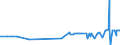 KN 15179093 /Exporte /Einheit = Preise (Euro/Tonne) /Partnerland: Kamerun /Meldeland: Eur27_2020 /15179093:Mischungen und Zubereitungen der als Form- und TrennÃ¶le `fÃ¼r Backwaren Usw.` Verwendeten Art, mit Einem Milchfettgehalt von <= 10 Ght