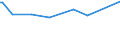 KN 15179093 /Exporte /Einheit = Preise (Euro/Tonne) /Partnerland: Aethiopien /Meldeland: Europäische Union /15179093:Mischungen und Zubereitungen der als Form- und TrennÃ¶le `fÃ¼r Backwaren Usw.` Verwendeten Art, mit Einem Milchfettgehalt von <= 10 Ght
