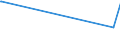 KN 15179093 /Exporte /Einheit = Preise (Euro/Tonne) /Partnerland: Dschibuti /Meldeland: Eur27_2020 /15179093:Mischungen und Zubereitungen der als Form- und TrennÃ¶le `fÃ¼r Backwaren Usw.` Verwendeten Art, mit Einem Milchfettgehalt von <= 10 Ght
