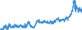 KN 15179099 /Exporte /Einheit = Preise (Euro/Tonne) /Partnerland: Frankreich /Meldeland: Eur27_2020 /15179099:Mischungen und Zubereitungen von Tierischen Oder Pflanzlichen Fetten und Ã–len, GenieÃŸbar Sowie von GenieÃŸbaren Fraktionen Verschiedener Fette und Ã–le, mit Einem Milchfettgehalt von <= 10 ght (Ausg. Mischungen von FlÃ¼ssigen, Fetten Pflanzlichen Ã–len, Mischungen und Zubereitungen der als Form- und TrennÃ¶le [fÃ¼r Backwaren Usw.] Verwendeten art Sowie Feste Margarine)
