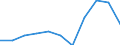 KN 15179099 /Exporte /Einheit = Preise (Euro/Tonne) /Partnerland: Belgien/Luxemburg /Meldeland: Eur27 /15179099:Mischungen und Zubereitungen von Tierischen Oder Pflanzlichen Fetten und Ã–len, GenieÃŸbar Sowie von GenieÃŸbaren Fraktionen Verschiedener Fette und Ã–le, mit Einem Milchfettgehalt von <= 10 ght (Ausg. Mischungen von FlÃ¼ssigen, Fetten Pflanzlichen Ã–len, Mischungen und Zubereitungen der als Form- und TrennÃ¶le [fÃ¼r Backwaren Usw.] Verwendeten art Sowie Feste Margarine)
