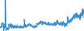 KN 15179099 /Exporte /Einheit = Preise (Euro/Tonne) /Partnerland: Italien /Meldeland: Eur27_2020 /15179099:Mischungen und Zubereitungen von Tierischen Oder Pflanzlichen Fetten und Ã–len, GenieÃŸbar Sowie von GenieÃŸbaren Fraktionen Verschiedener Fette und Ã–le, mit Einem Milchfettgehalt von <= 10 ght (Ausg. Mischungen von FlÃ¼ssigen, Fetten Pflanzlichen Ã–len, Mischungen und Zubereitungen der als Form- und TrennÃ¶le [fÃ¼r Backwaren Usw.] Verwendeten art Sowie Feste Margarine)