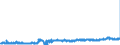 KN 15179099 /Exporte /Einheit = Preise (Euro/Tonne) /Partnerland: Daenemark /Meldeland: Eur27_2020 /15179099:Mischungen und Zubereitungen von Tierischen Oder Pflanzlichen Fetten und Ã–len, GenieÃŸbar Sowie von GenieÃŸbaren Fraktionen Verschiedener Fette und Ã–le, mit Einem Milchfettgehalt von <= 10 ght (Ausg. Mischungen von FlÃ¼ssigen, Fetten Pflanzlichen Ã–len, Mischungen und Zubereitungen der als Form- und TrennÃ¶le [fÃ¼r Backwaren Usw.] Verwendeten art Sowie Feste Margarine)