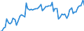 KN 15179099 /Exporte /Einheit = Preise (Euro/Tonne) /Partnerland: Ver.koenigreich(Ohne Nordirland) /Meldeland: Eur27_2020 /15179099:Mischungen und Zubereitungen von Tierischen Oder Pflanzlichen Fetten und Ã–len, GenieÃŸbar Sowie von GenieÃŸbaren Fraktionen Verschiedener Fette und Ã–le, mit Einem Milchfettgehalt von <= 10 ght (Ausg. Mischungen von FlÃ¼ssigen, Fetten Pflanzlichen Ã–len, Mischungen und Zubereitungen der als Form- und TrennÃ¶le [fÃ¼r Backwaren Usw.] Verwendeten art Sowie Feste Margarine)