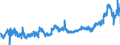KN 15179099 /Exporte /Einheit = Preise (Euro/Tonne) /Partnerland: Belgien /Meldeland: Eur27_2020 /15179099:Mischungen und Zubereitungen von Tierischen Oder Pflanzlichen Fetten und Ã–len, GenieÃŸbar Sowie von GenieÃŸbaren Fraktionen Verschiedener Fette und Ã–le, mit Einem Milchfettgehalt von <= 10 ght (Ausg. Mischungen von FlÃ¼ssigen, Fetten Pflanzlichen Ã–len, Mischungen und Zubereitungen der als Form- und TrennÃ¶le [fÃ¼r Backwaren Usw.] Verwendeten art Sowie Feste Margarine)