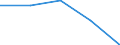 KN 15179099 /Exporte /Einheit = Preise (Euro/Tonne) /Partnerland: Faeroer /Meldeland: Eur27 /15179099:Mischungen und Zubereitungen von Tierischen Oder Pflanzlichen Fetten und Ã–len, GenieÃŸbar Sowie von GenieÃŸbaren Fraktionen Verschiedener Fette und Ã–le, mit Einem Milchfettgehalt von <= 10 ght (Ausg. Mischungen von FlÃ¼ssigen, Fetten Pflanzlichen Ã–len, Mischungen und Zubereitungen der als Form- und TrennÃ¶le [fÃ¼r Backwaren Usw.] Verwendeten art Sowie Feste Margarine)