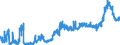 KN 15179099 /Exporte /Einheit = Preise (Euro/Tonne) /Partnerland: Norwegen /Meldeland: Eur27_2020 /15179099:Mischungen und Zubereitungen von Tierischen Oder Pflanzlichen Fetten und Ã–len, GenieÃŸbar Sowie von GenieÃŸbaren Fraktionen Verschiedener Fette und Ã–le, mit Einem Milchfettgehalt von <= 10 ght (Ausg. Mischungen von FlÃ¼ssigen, Fetten Pflanzlichen Ã–len, Mischungen und Zubereitungen der als Form- und TrennÃ¶le [fÃ¼r Backwaren Usw.] Verwendeten art Sowie Feste Margarine)
