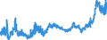 KN 15179099 /Exporte /Einheit = Preise (Euro/Tonne) /Partnerland: Oesterreich /Meldeland: Eur27_2020 /15179099:Mischungen und Zubereitungen von Tierischen Oder Pflanzlichen Fetten und Ã–len, GenieÃŸbar Sowie von GenieÃŸbaren Fraktionen Verschiedener Fette und Ã–le, mit Einem Milchfettgehalt von <= 10 ght (Ausg. Mischungen von FlÃ¼ssigen, Fetten Pflanzlichen Ã–len, Mischungen und Zubereitungen der als Form- und TrennÃ¶le [fÃ¼r Backwaren Usw.] Verwendeten art Sowie Feste Margarine)